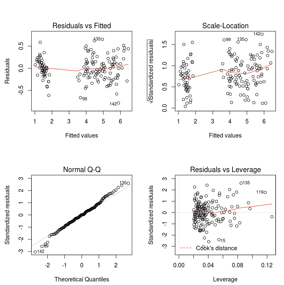 R default plot