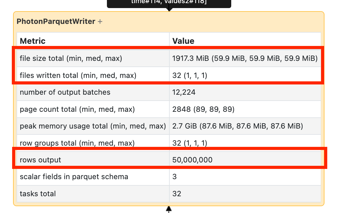 Write Stats