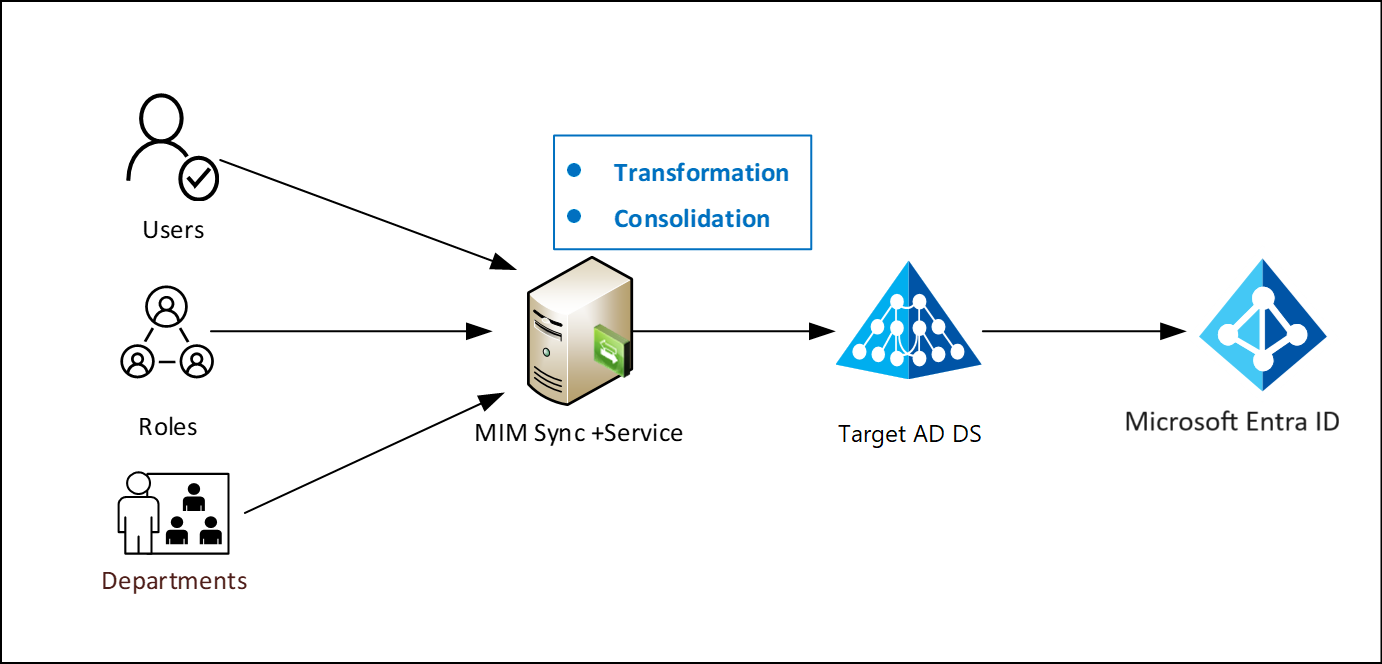 Manage local app passwords