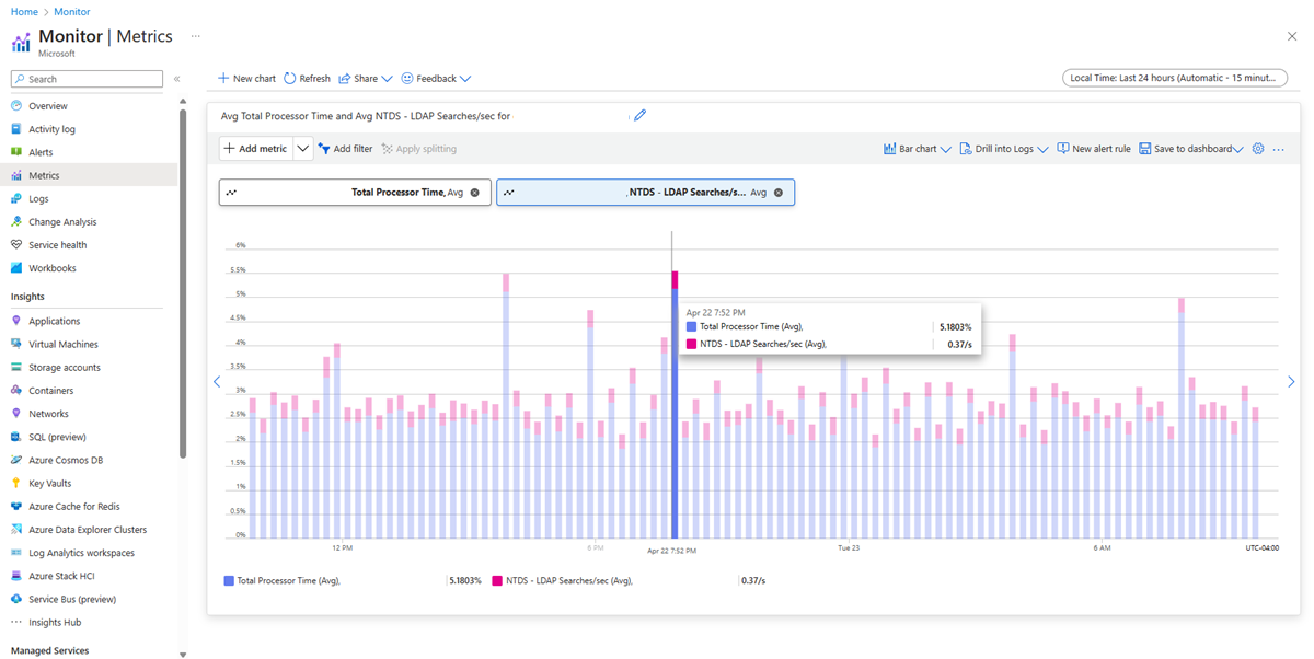 Screenshot of combined metrics in Azure Monitor Metrics.