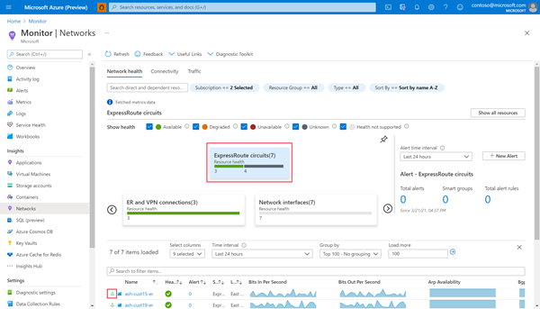 Screenshot of ExpressRoute monitor landing page.