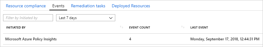 Screenshot of the Events tab on Compliance Details page.