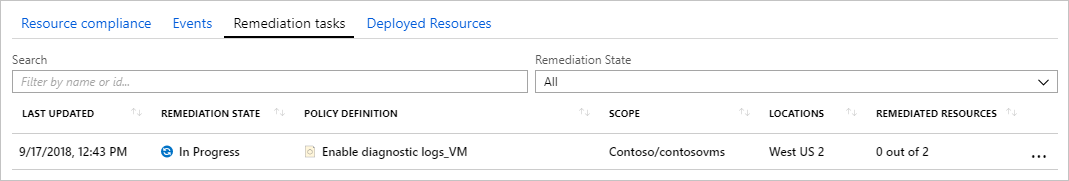Screenshot of the Remediation tasks tab and progress of existing remediation tasks.