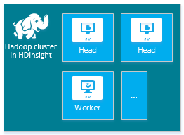 HDInsight Hadoop cluster nodes.