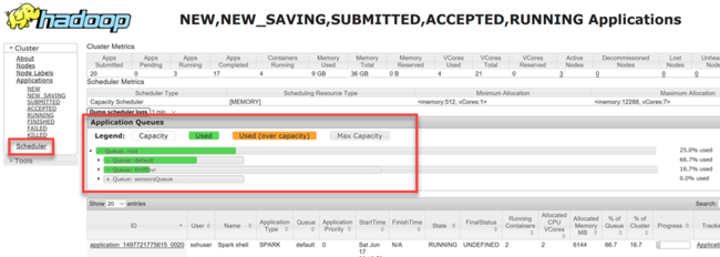 Apache HAdoop Resource Manager UI menu.