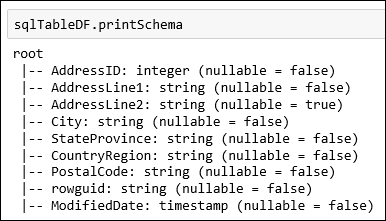 schema output.