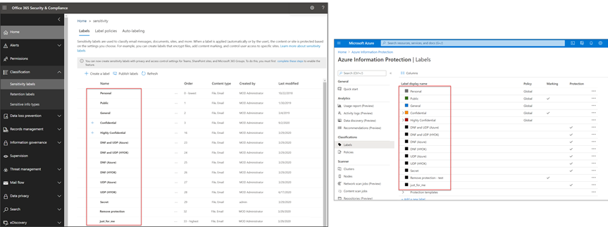 Compare migrated labels between the Azure portal and the Security & Compliance Center