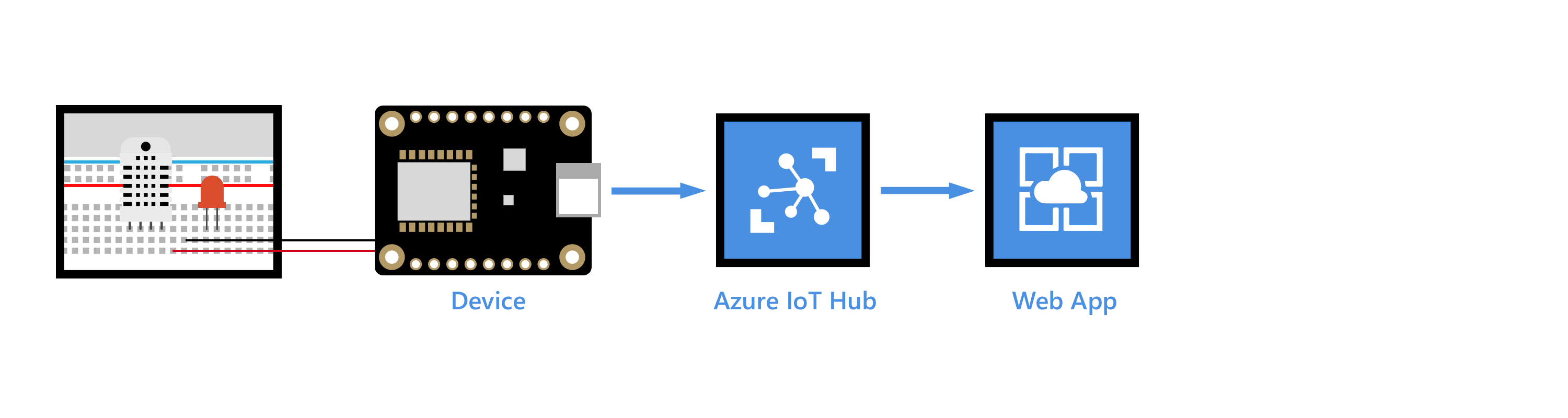 End-to-end diagram