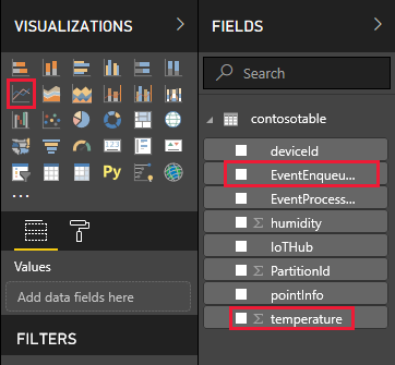 The visualizations and fields