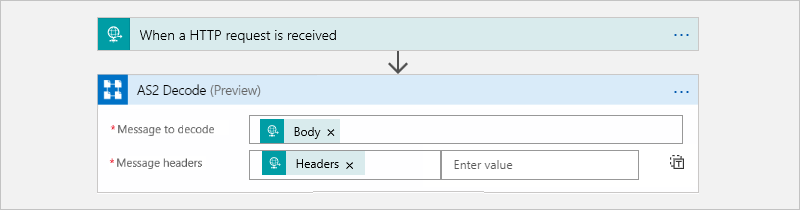 Screenshot showing the Azure portal, workflow designer, and "AS2 Decode" operation with the "Body" and "Headers" output selected from the Request trigger.
