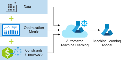 Flow diagram