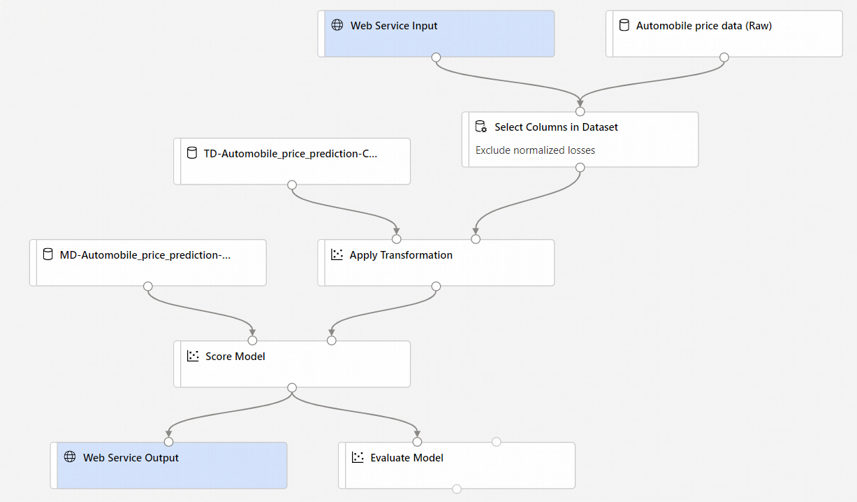 Screenshot showing the expected configuration of the pipeline after preparing it for deployment.