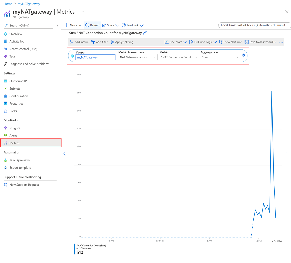 Screenshot of the metrics set up in NAT gateway resource.