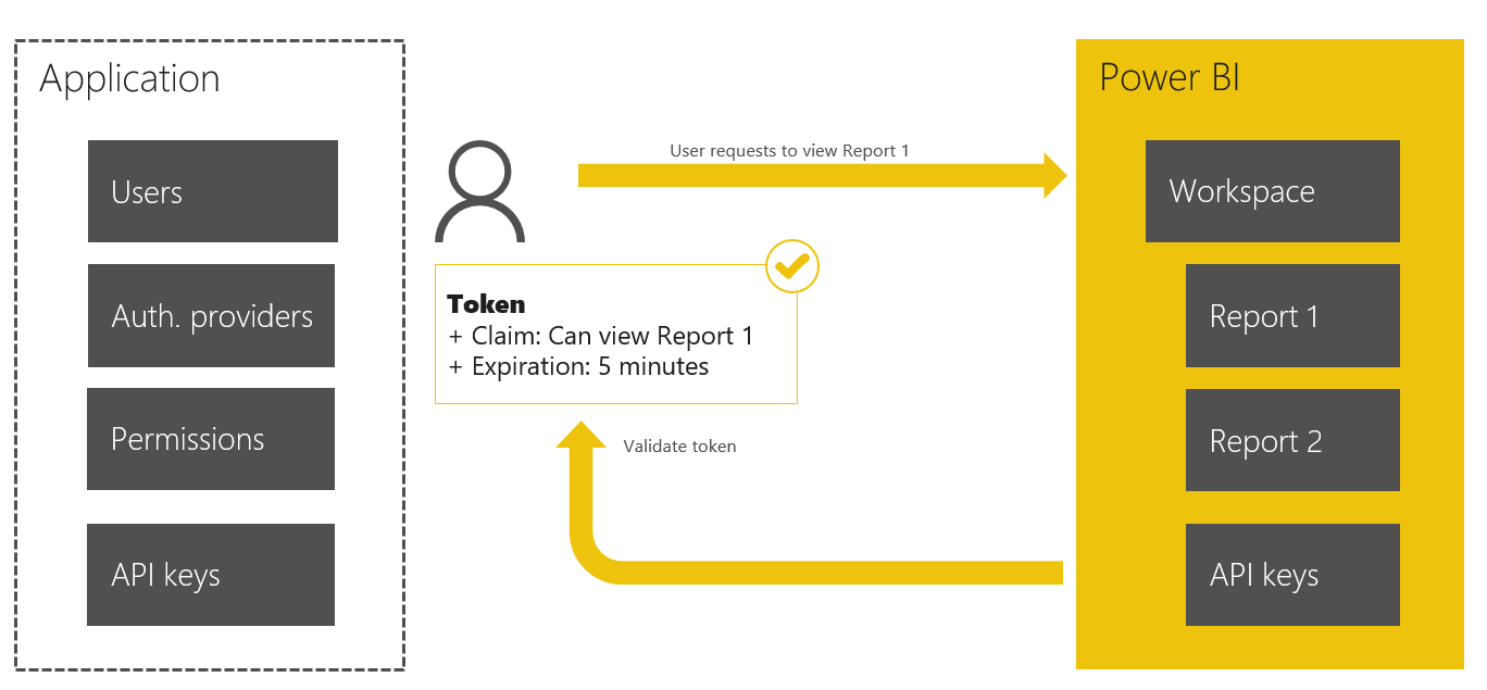 App token usage diagram