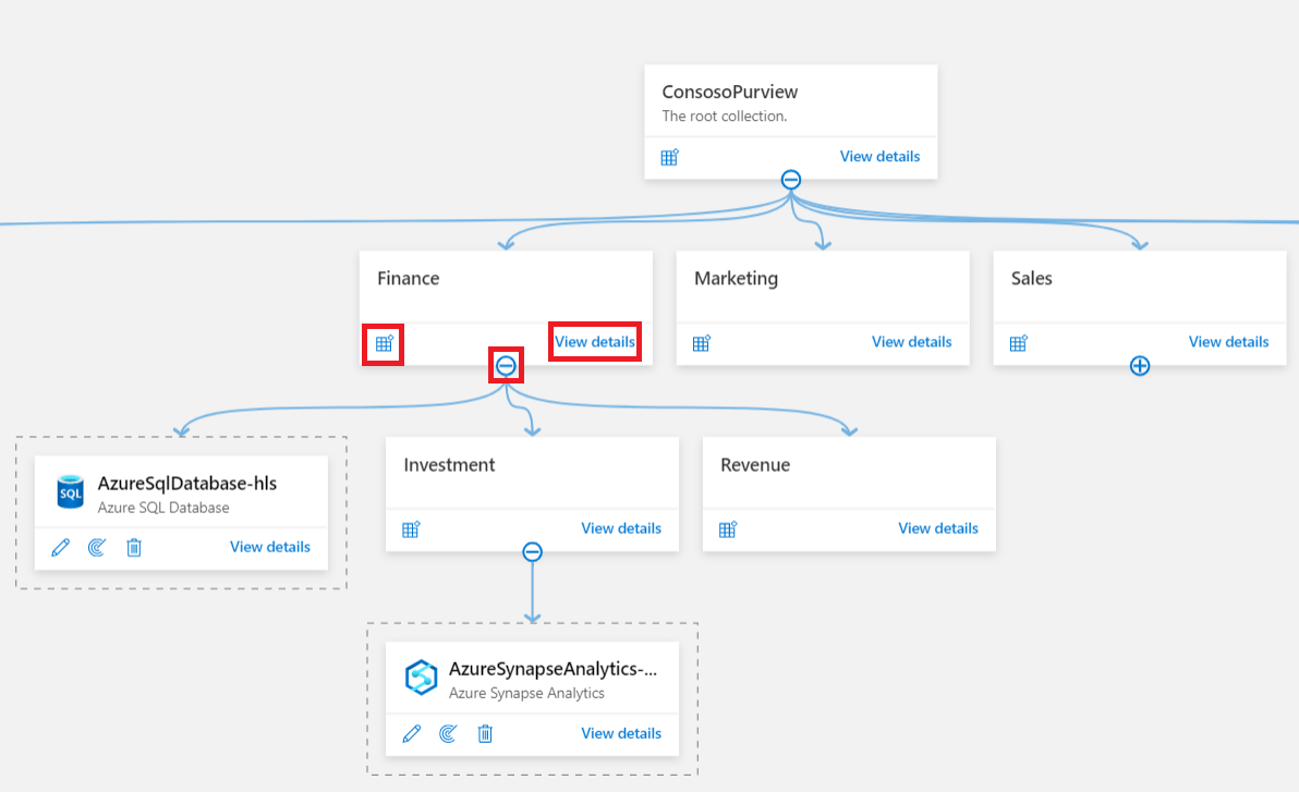 Screenshot the map view showing the Root collection and the finance subcollection with its resource and subcollections expanded.