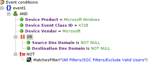 Diagram illustrating a sample nested filter rule.