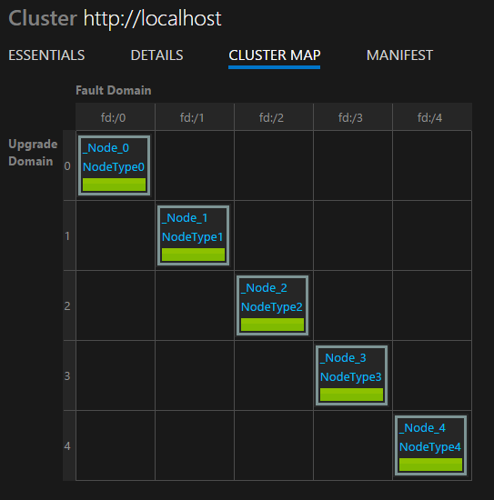 Service Fabric Explorer cluster map