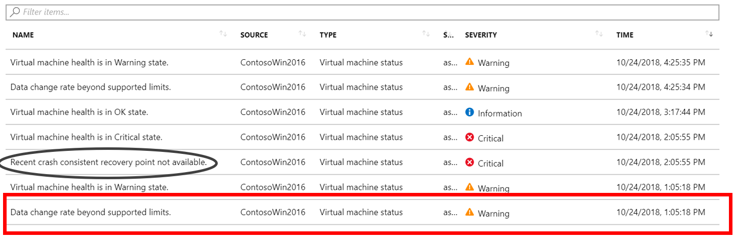 Azure Site Recovery page that shows a high data change rate that is too high.