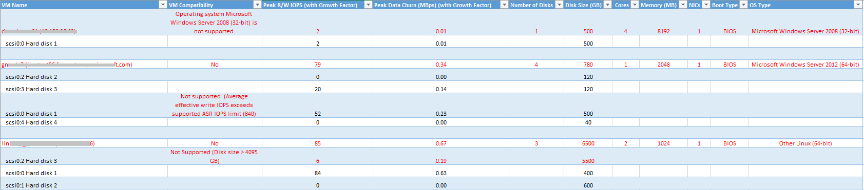 Excel spreadsheet of incompatible VMs