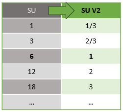 SU V1 and SU V2 mapping.
