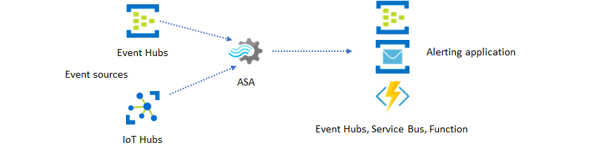 ASA event messaging app