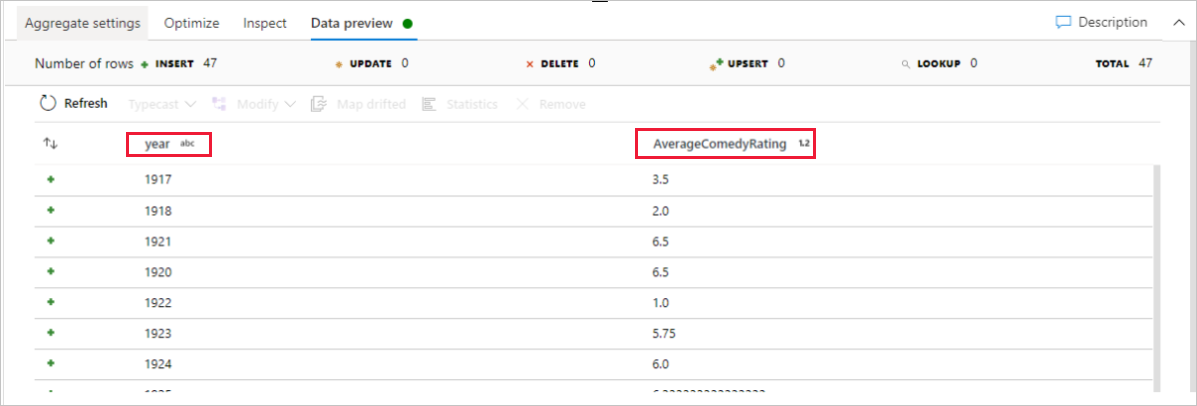 Aggregate Data Preview