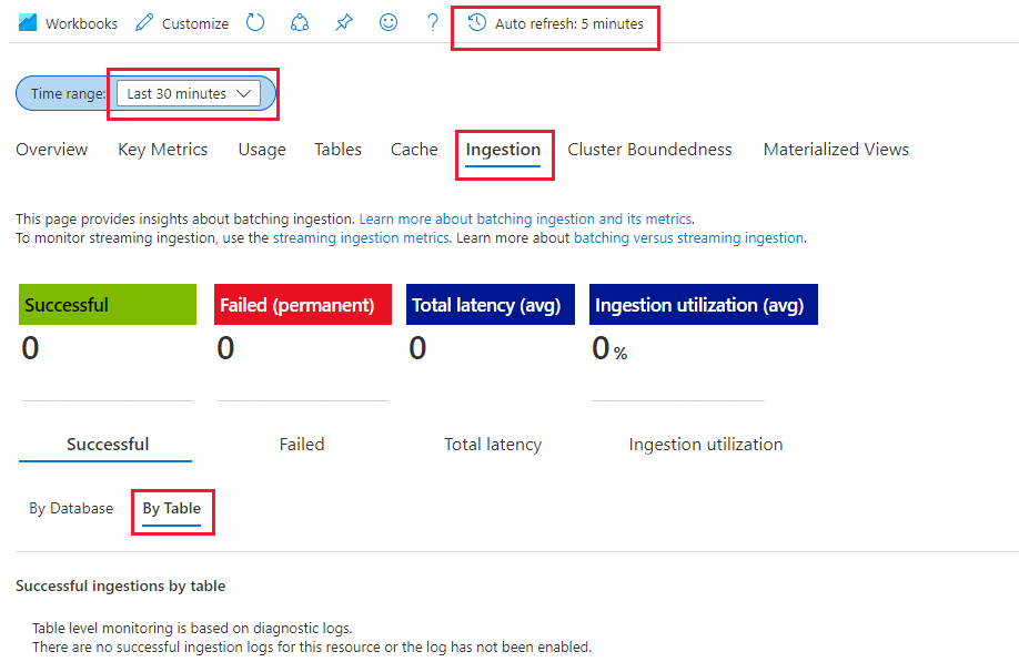 Screenshot of the Azure Data Explorer ingestion for Monitoring results