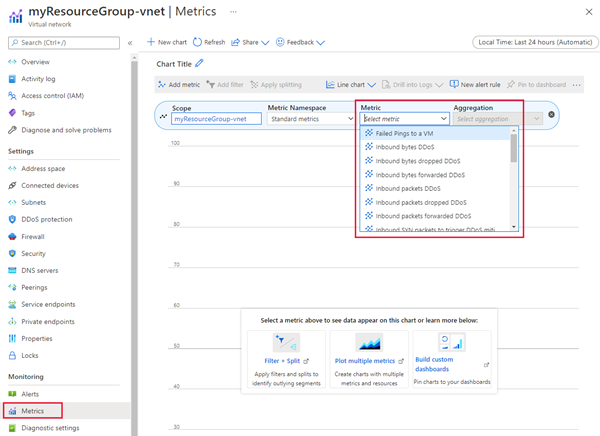 Screenshot of the metrics dashboard for Virtual Network.