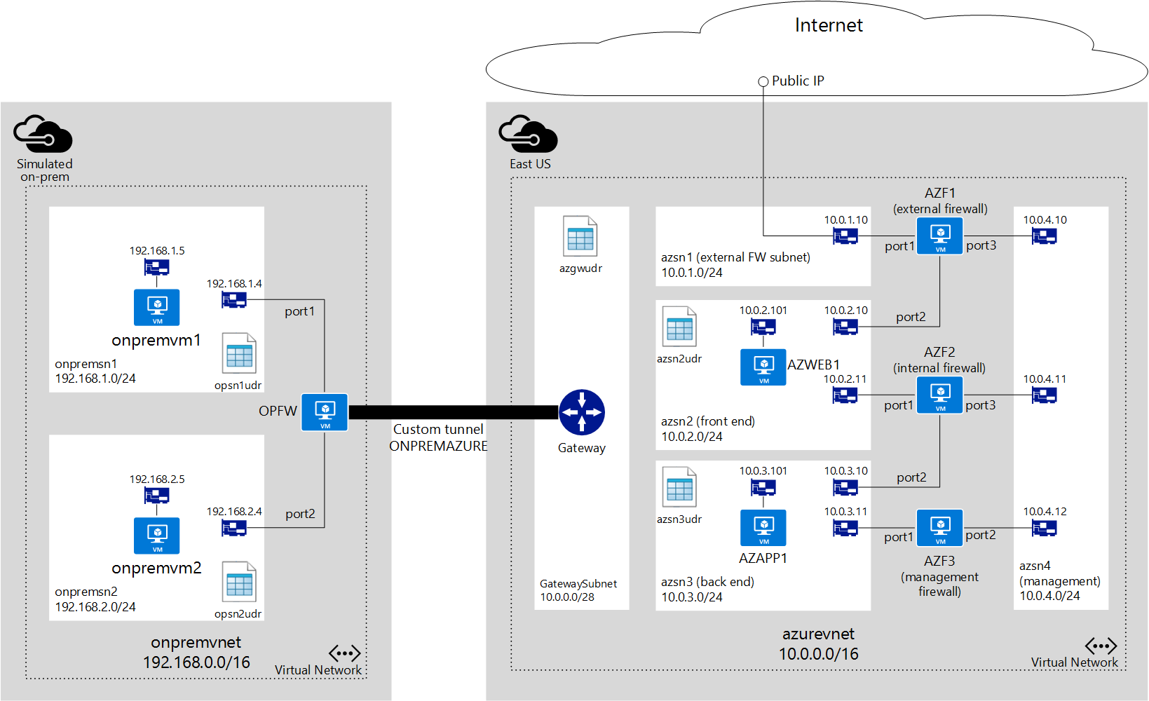 Diagram of IPv6 connectivity.