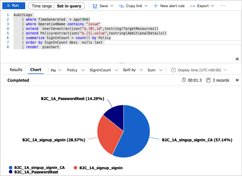 Log Analytics 日志编辑器饼图