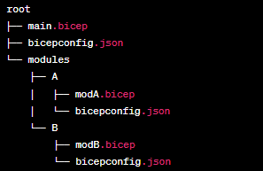 显示在模块场景下解析多个父文件夹中找到的“bicepconfig.json”的关系图。