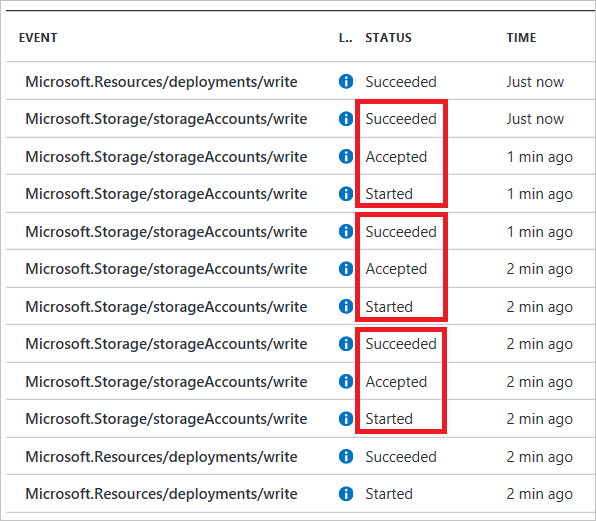 sequential deployment