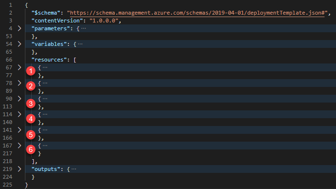 Visual Studio Code 的屏幕截图，显示了具有折叠元素的 ARM 模板。