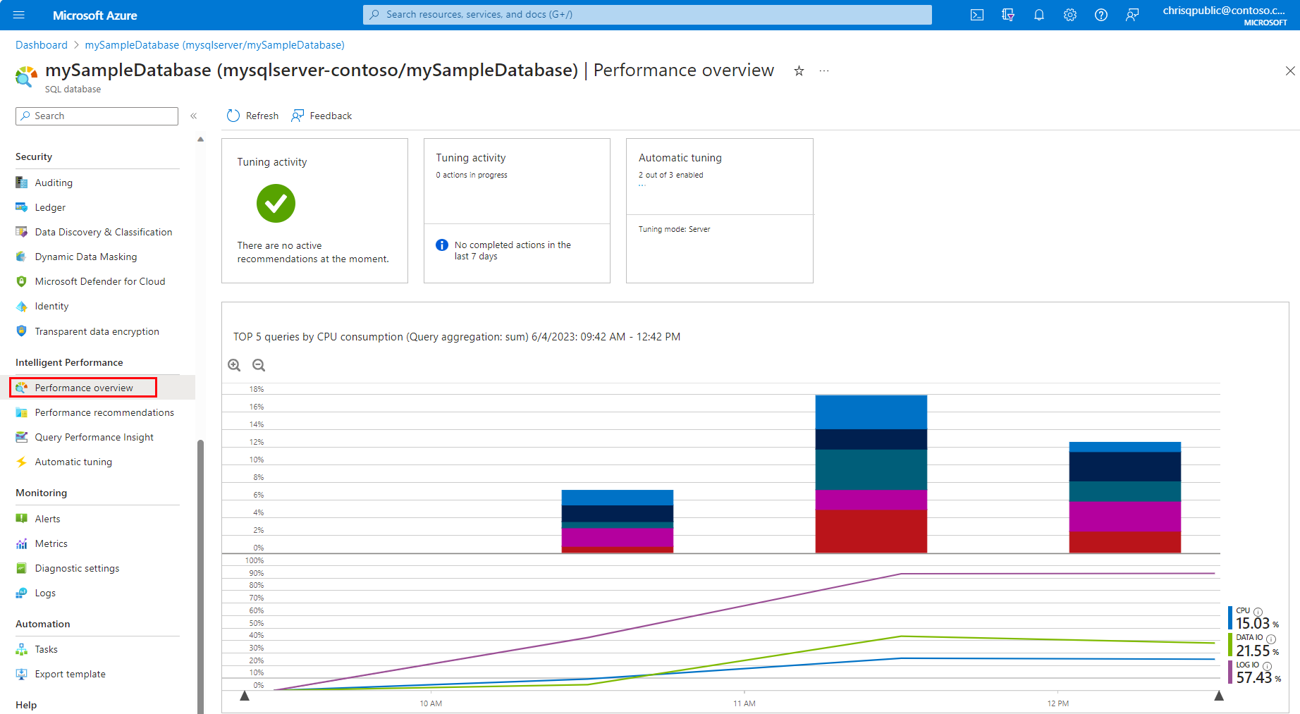 Azure 门户的屏幕截图，其中显示了 Azure SQL 数据库的“性能概述”页面。