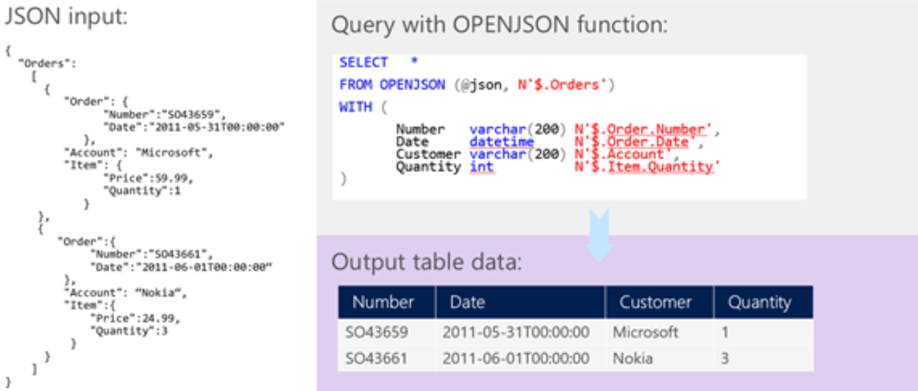 JSON 表格