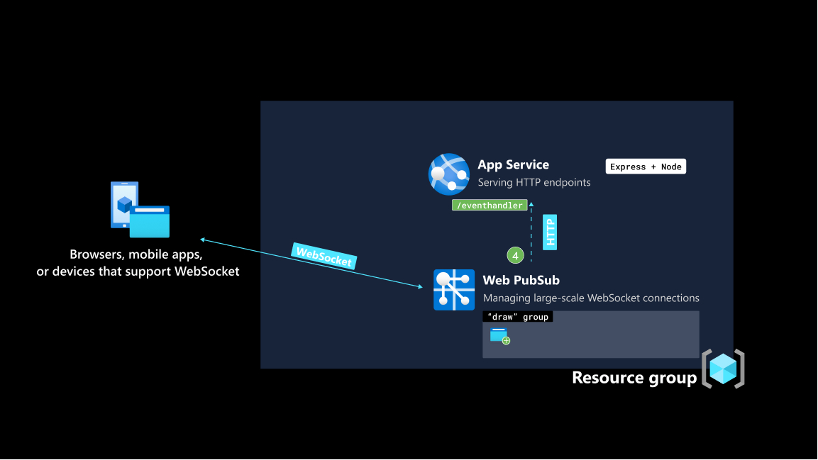 应用数据流第三步的屏幕截图。