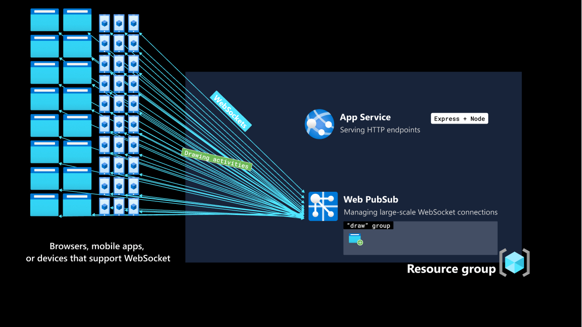 应用数据流第六步的屏幕截图。