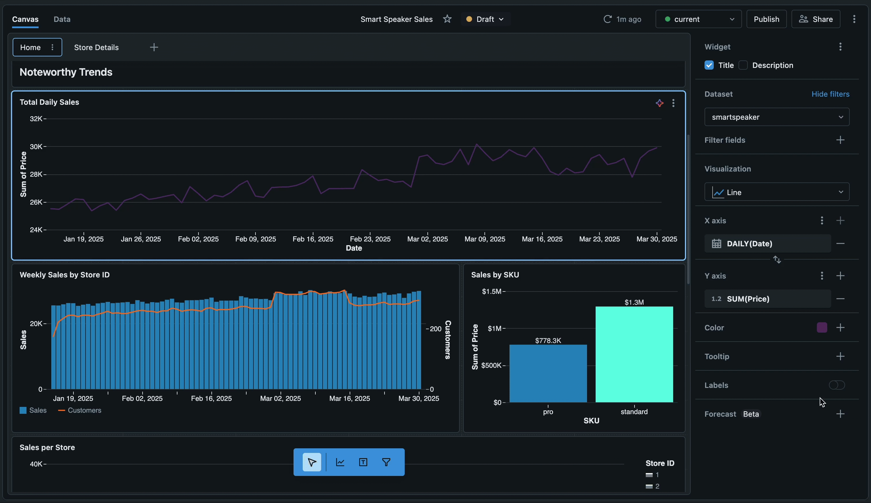 为折线图生成预测