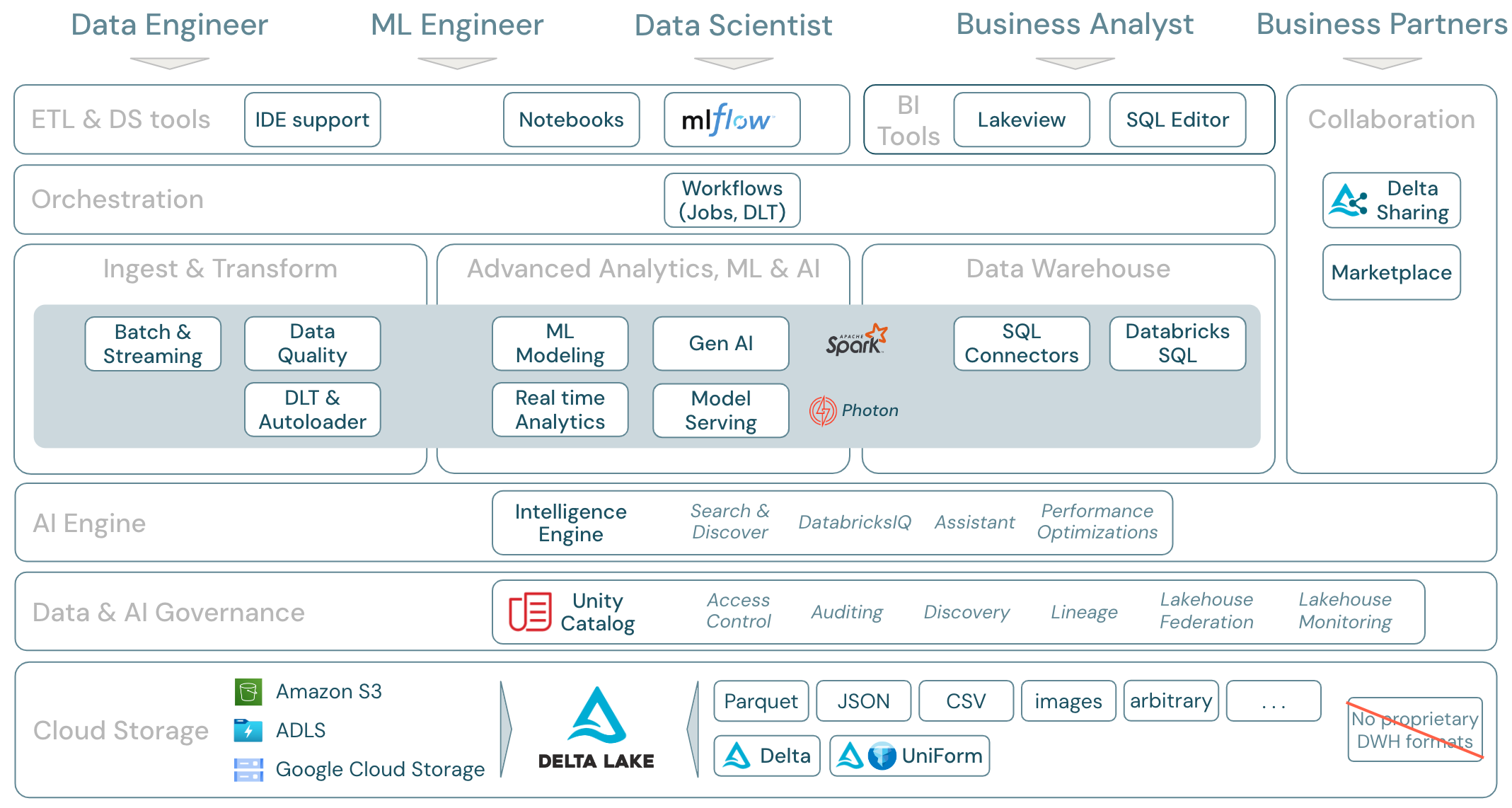 湖屋范围示意图。