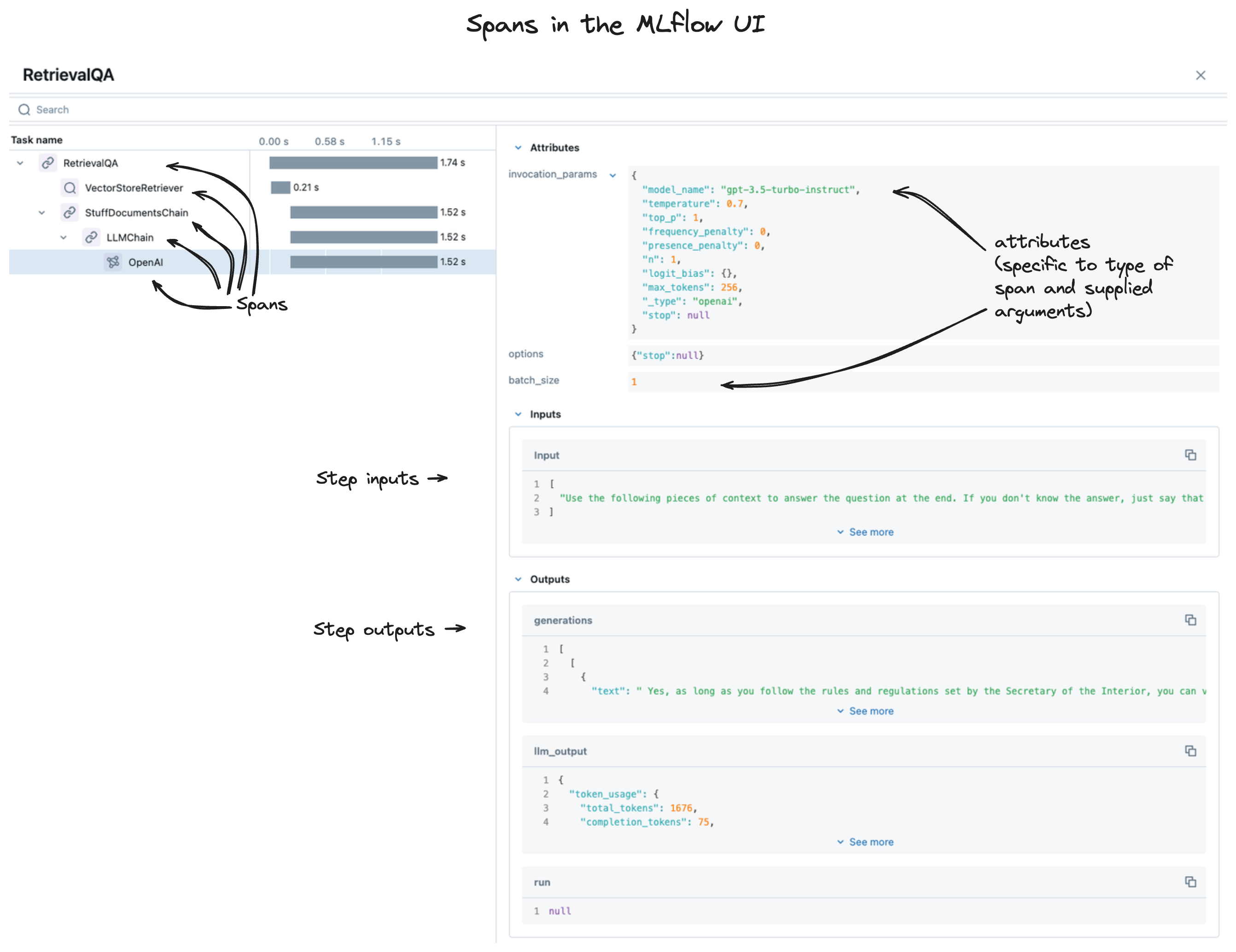 MLflow UI 中的 span