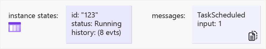 显示第二个协调器工作项提交后的任务中心状态图（步骤 4）。