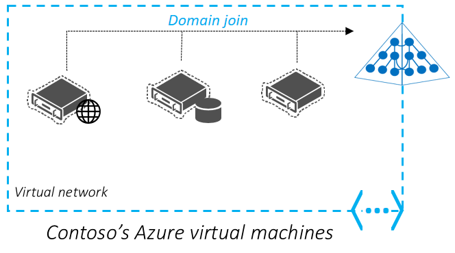 以简化的方式管理 Azure 虚拟机