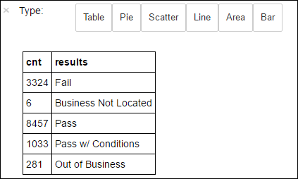 SQL 查询输出。