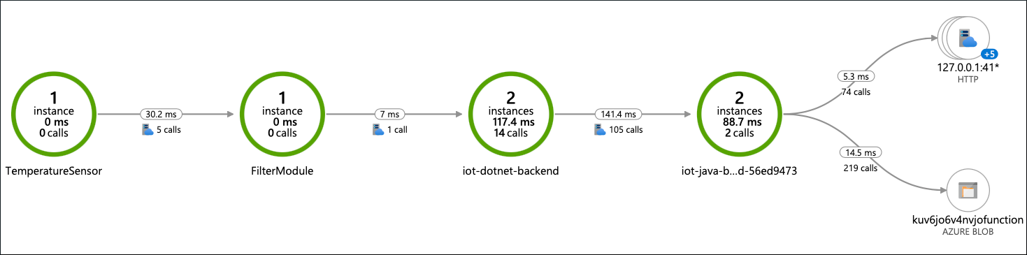 一个屏幕截图，其中显示了 Application Insights 中的应用程序映射。