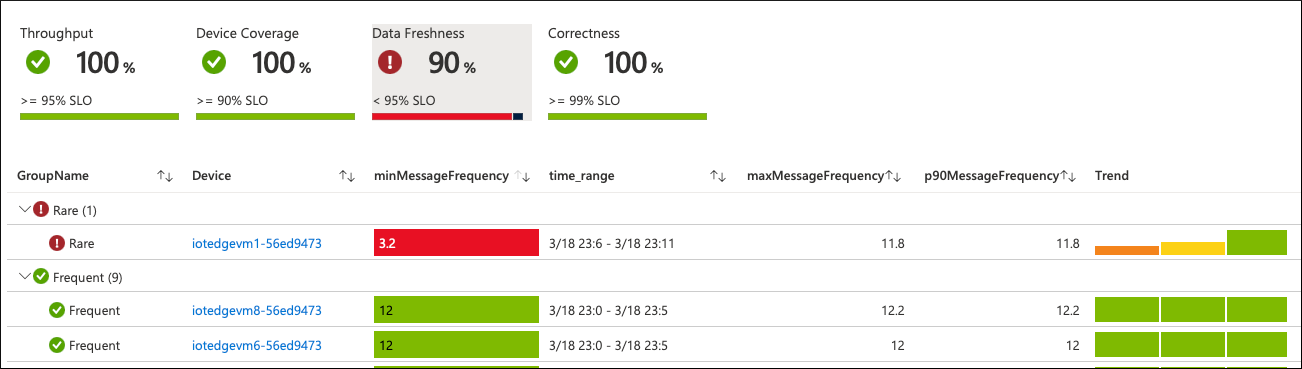 Azure Monitor 工作簿图表的屏幕截图。