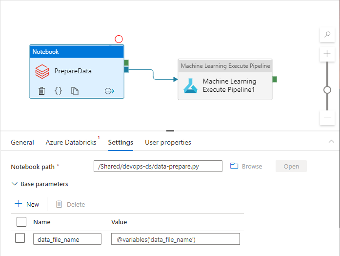 Screenshot shows a Notebook called PrepareData and M L Execute Pipeline called M L Execute Pipeline at the top with the Settings tab selected below.