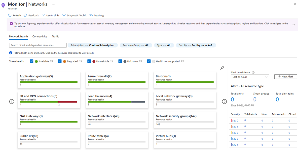 屏幕截图显示 Azure Monitor 网络见解中的资源运行状况视图。