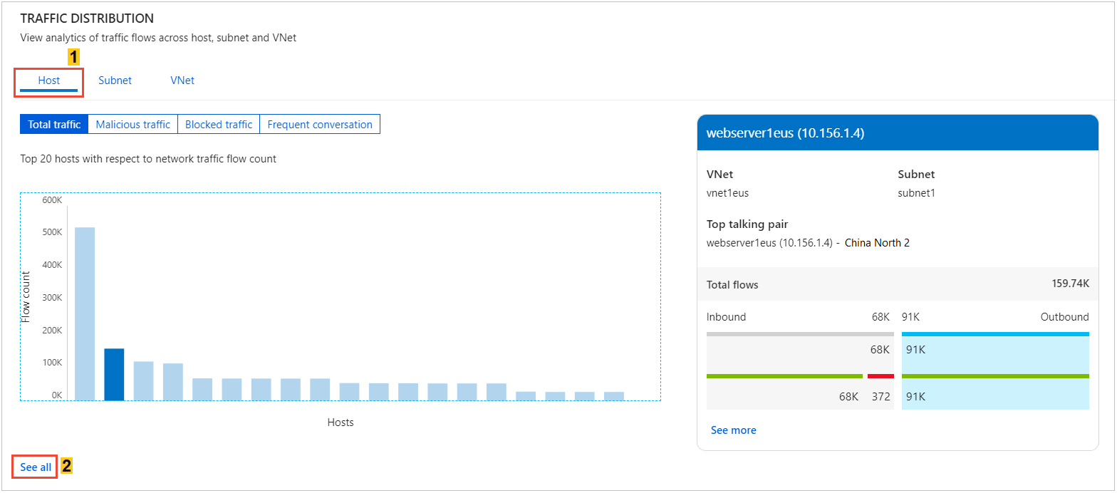 Screenshot of dashboard showcasing host with most traffic details.