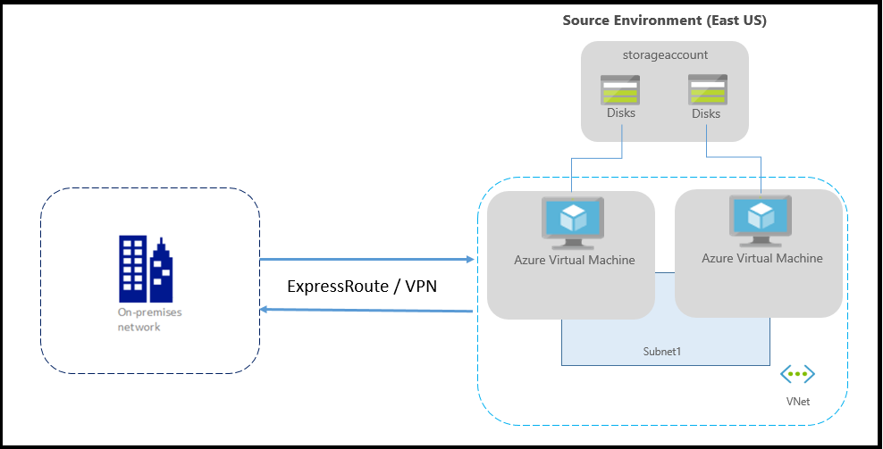 customer-environment