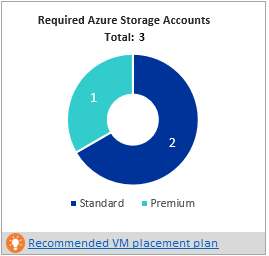 Deployment Planner 中的所需存储帐户